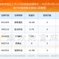 2025年4月11日船舶制造概念上市公司连涨股都在这里！-船舶异常行为定义